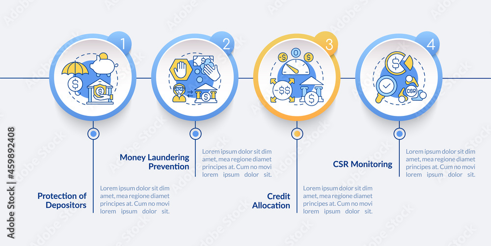 Aufkleber bank supervision tasks vector infographic template. csr analysis presentation outline design element