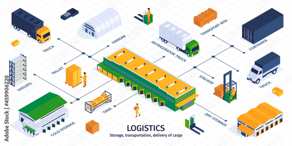 Wall mural Isometric Logistics Flowchart Infographics