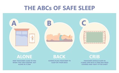 ABCs of Safe Sleep prevent baby die neonatal care SIDS alone bed on back side Crib firm reduce risk swaddling room Don’t smoke birth lower Tummy time face lay down born cot child Brain defect