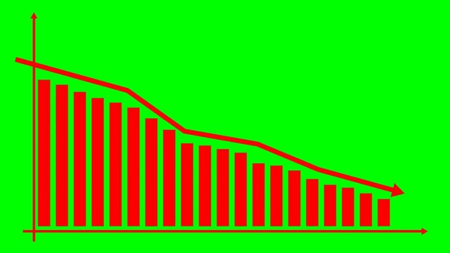 Animated red chart of financial decline with a trend line chart. Economic crisis, recession, decrease graph. Bar chart. Profit down. Vector illustration isolated on green background