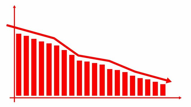Animated red chart of financial decline with a trend line chart. Economic crisis, recession, decrease graph. Bar chart. Profit down. Vector illustration isolated on white background.