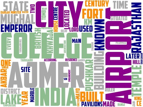 ajmer typography, wordcloud, wordart, ajmer,travel,india,city,tourism