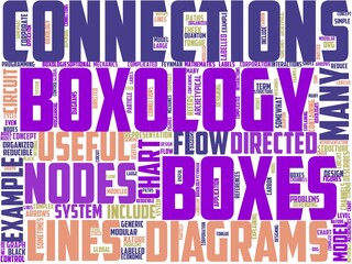 boxology typography, wordcloud, wordart, grace,jesus,christianity,church,religion