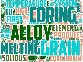 Fototapeta premium corning typography, wordart, wordcloud, corn,maize,food,agriculture