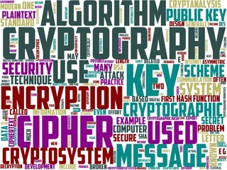 cryptography typography, wordart, wordcloud, cryptography,digital,technology,computer