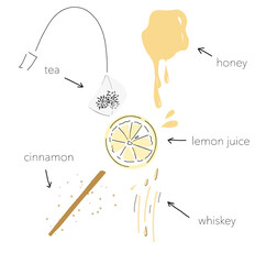 "How to make Hot Toddy" vector info-graphic illustration. Simple informative line art for cafe, bar, and restaurant menu, sign, and wall decor _ square chart