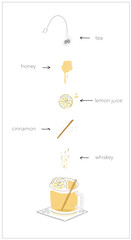 "How to make Hot Toddy" vector info-graphic illustration. Simple informative line art for cafe, bar, and restaurant menu, sign, and wall decor _ vertical chart