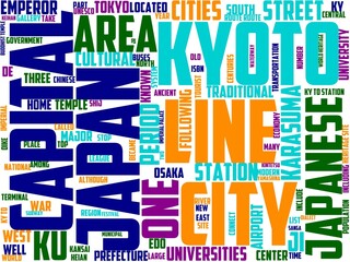 kyoto typography, wordart, wordcloud, japan,japanese,kyoto,temple