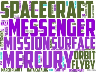 messenger typography, wordcloud, wordart, message,chat,phone,messenger