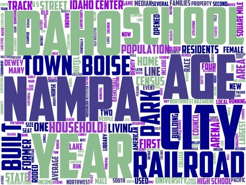 Nampa Typography, Wordcloud, Wordart, Nampa,idaho,landscape,holiday