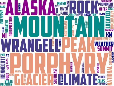 porphyry mountain typography, wordcloud, wordart,