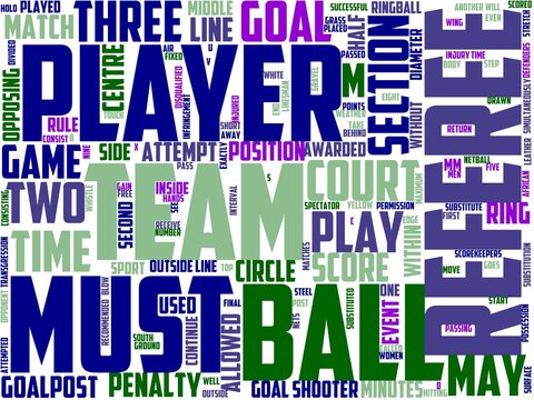 ringball typography, wordcloud, wordart,