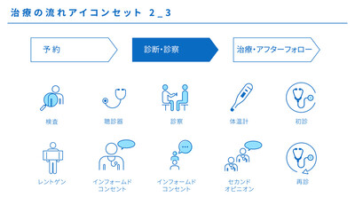 治療の流れのシンプルなアイコンセット2_3、ベクター素材