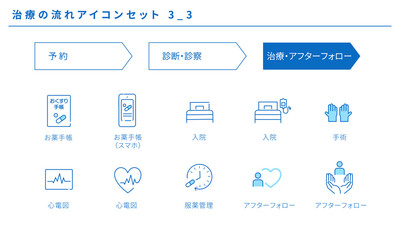 治療の流れのシンプルなアイコンセット3_3、ベクター素材