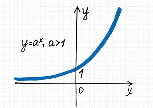 A hand-drawn graph of an Exponential function for a base greater than one on a checkered sheet of paper. Vector drawing of a graph of a mathematical curve