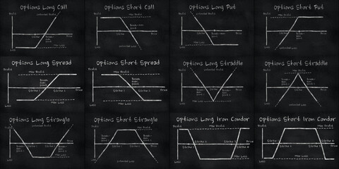 Set of Option strategy charts in financial market. Chalk drawing on black slate board. 2D render