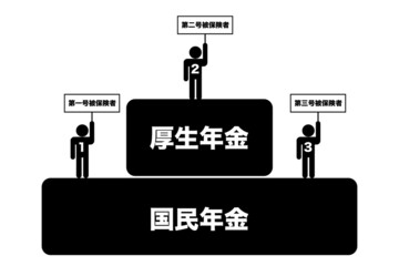 日本の公的年金制度の仕組み - obrazy, fototapety, plakaty