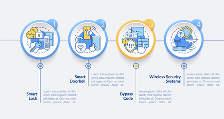 Home automation vector infographic template. Smart home presentation outline design elements. Data visualization with 4 steps. Process timeline info chart. Workflow layout with line icons