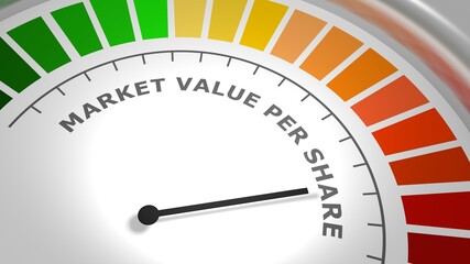 Market value per share abstract measuring device panel