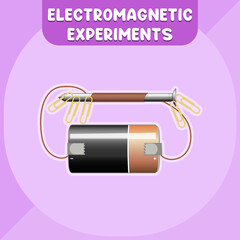 Electromagnetic experiments infographic diagram
