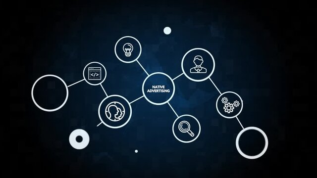 Native advertising internet publication concern digital marketing business concept. Business, Technology, Internet and network concept.