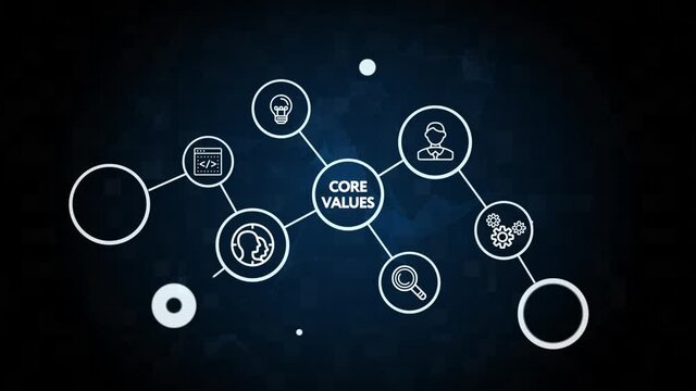 Business, Technology, Internet and network concept. Core values responsibility ethics goals company concept.