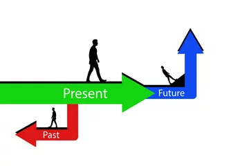 Foto op Canvas Past, Present, and Future arrows pointing, past present future simple line art, Business, and life Concept. time concept illustration. © Nature Clicks