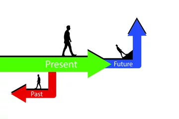 Foto op Canvas Past, Present, and Future arrows pointing, past present future simple line art, Business, and life Concept. time concept vector art. © Nature Clicks