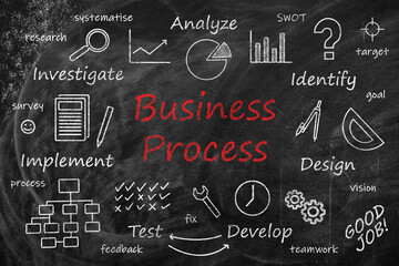 Scheme of business process with important components on blackboard