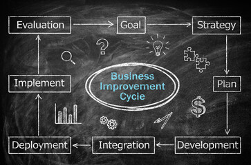 Business plan scheme with important components on blackboard