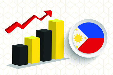 Philippines Economic Growth