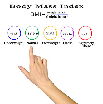 Body mass index: healthy and unhealthy