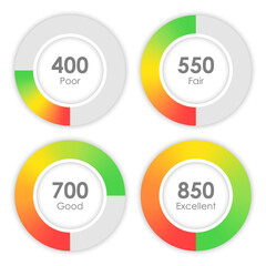 Credit score rating scale with pointer. Bad or good indicators with scale and rate credit rating report. Customer satisfaction meter.