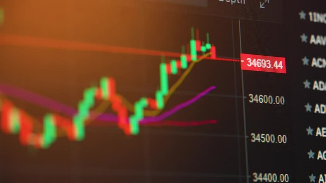 Stock exchange bar chart. Close up of decrease and increase bitcoin graph on screen. Cryptocurrency candlestick graph data. Analysing price change cryptocurrency. Economic and business concept.