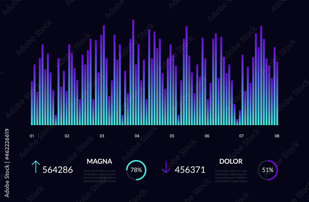 Poster technology dashboard infographic. data visualization pie chart, workflow, finance diagram, ui ux ele