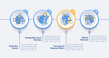 Deportation procedure vector infographic template. Visa refusal presentation outline design elements. Data visualization with 4 steps. Process timeline info chart. Workflow layout with line icons