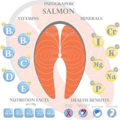 Salmon nutrition facts and health benefits infographic