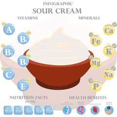 Sour cream nutrition facts and health benefits infographic