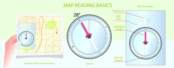 Hands holding map and compass, parts of a compass, diagram, navigation concept