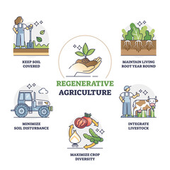 Regenerative agriculture method for soil health and vitality outline diagram. Labeled educational farming principles to rehabilitate or improve topsoil layer and crop biodiversity vector illustration. - obrazy, fototapety, plakaty