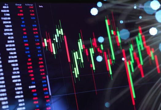 Close-up of computer monitor displaying stock market graphs