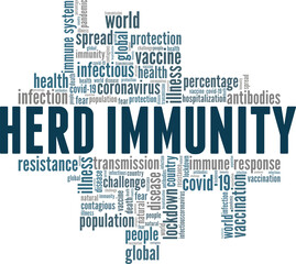 Fototapeta premium Herd Immunity vector illustration word cloud isolated on white background.