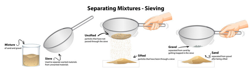 Separating mixtures by sieving - obrazy, fototapety, plakaty