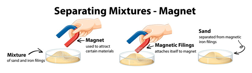 Separating mixtures by using magnet - obrazy, fototapety, plakaty