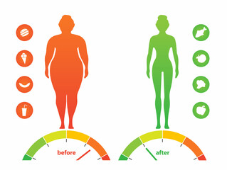 Woman with a obesity. Excess weight problem, fat, health care, unhealthy lifestyle concept design.