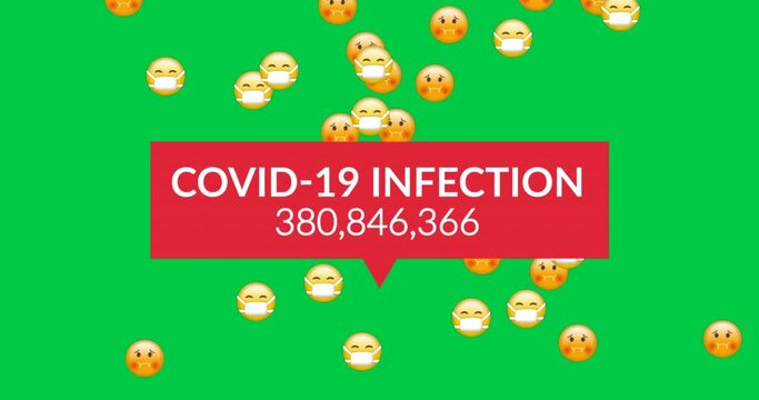 Animation of covid 19 data with emoji emoticon icons over green screen - Powered by Adobe