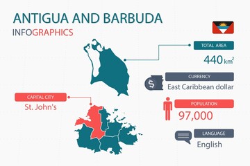 Antigua and Barbuda map infographic elements. with separate of heading is total areas, Currency, All populations, Language and the capital city in this country. Vector illustration.