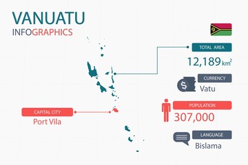 Vanuatu map infographic elements. with separate of heading is total areas, Currency, All populations, Language and the capital city in this country. Vector illustration.
