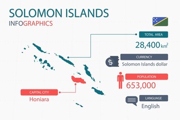 Solomon Island map infographic elements. with separate of heading is total areas, Currency, All populations, Language and the capital city in this country. Vector illustration.