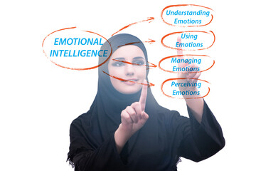 Emotional Intelligence concept with businesswoman